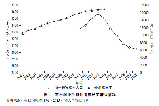 蔡昉:中國新型城鎮(zhèn)化如何成為經(jīng)濟增長源泉(圖7)