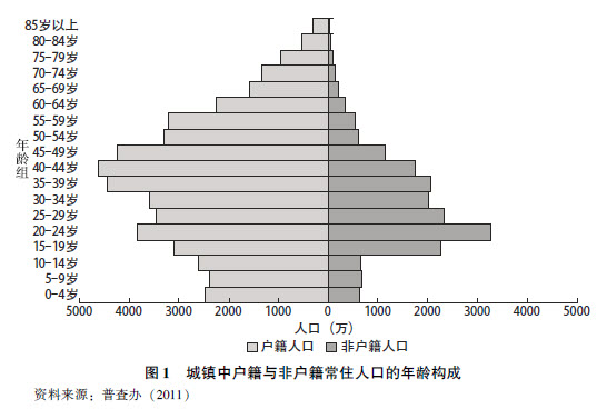 蔡昉:中國新型城鎮(zhèn)化如何成為經(jīng)濟增長源泉(圖2)