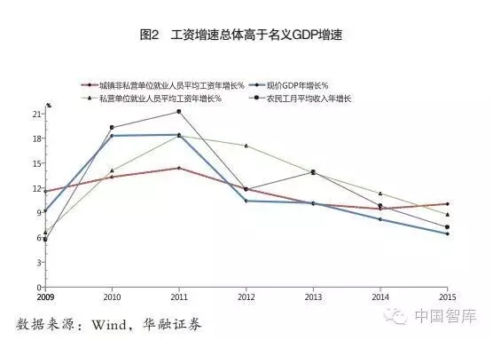 伍戈等:如何理解經濟增長與就業的背離(圖2)