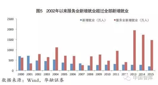 伍戈等:如何理解經濟增長與就業的背離(圖5)