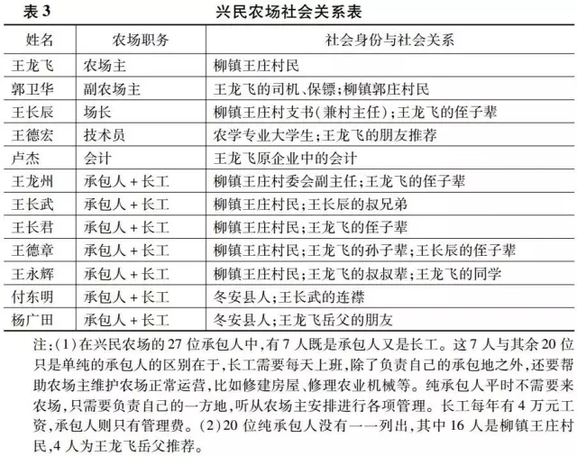 徐宗陽:資本下鄉的社會基礎(圖3)