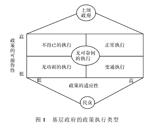 崔晶:城鎮化進程中基層政府非自主性理政行為研究(圖1)