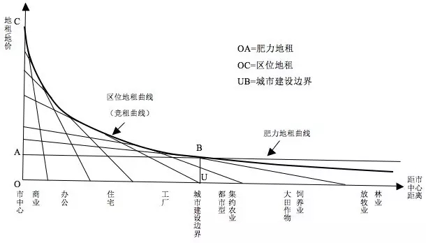 董祚繼:關(guān)于農(nóng)村土地制度改革的幾個(gè)理論問題(圖1)