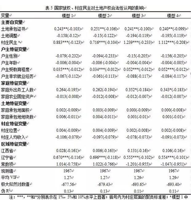 仇童偉等:國家賦權(quán)、村莊民主與土地產(chǎn)權(quán)的社會(huì)認(rèn)同(圖3)