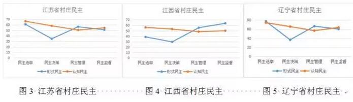 仇童偉等:國家賦權(quán)、村莊民主與土地產(chǎn)權(quán)的社會(huì)認(rèn)同(圖8)