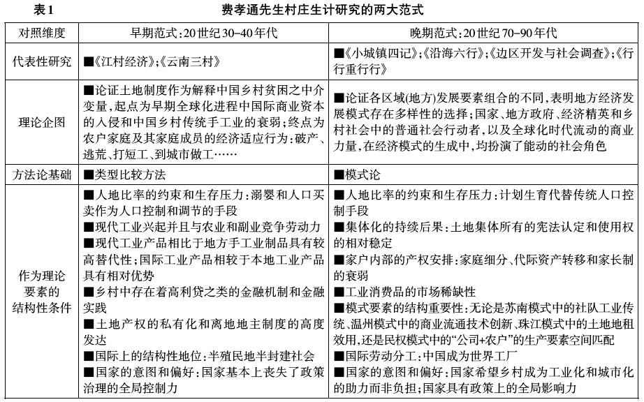 劉能:村莊生計研究:歷史脈絡和當代情境(圖2)