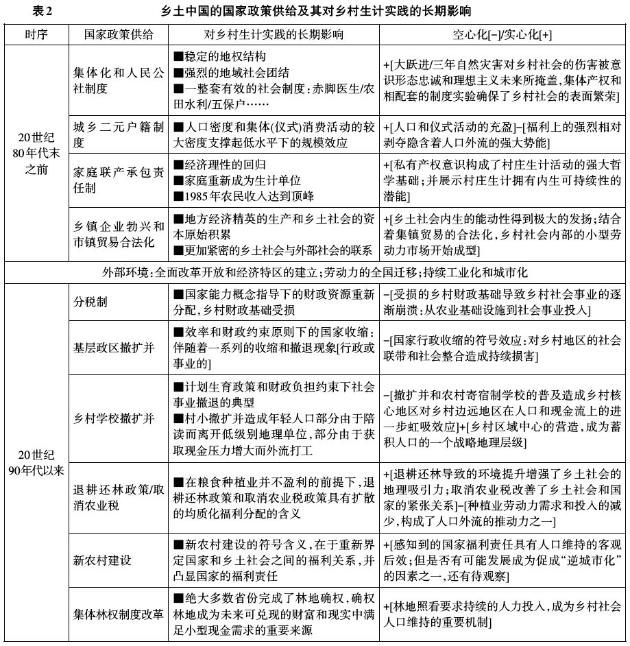 劉能:村莊生計研究:歷史脈絡和當代情境(圖3)