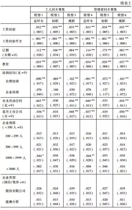 魏萬青:自選擇、職業發展與農民工同鄉聚集的收入效應研究(圖10)