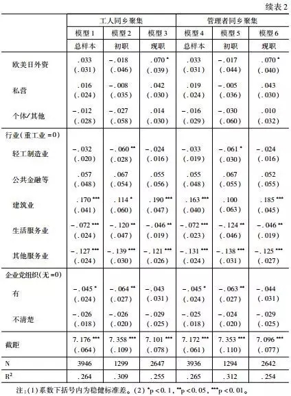 魏萬青:自選擇、職業發展與農民工同鄉聚集的收入效應研究(圖11)