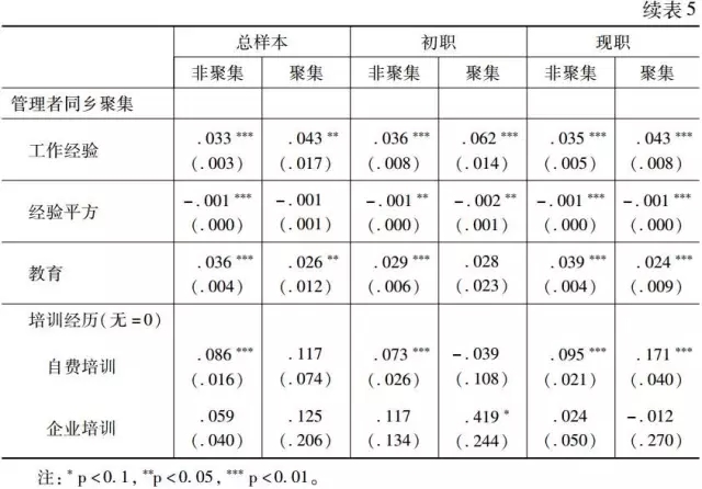 魏萬青:自選擇、職業發展與農民工同鄉聚集的收入效應研究(圖15)