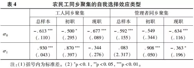 魏萬青:自選擇、職業發展與農民工同鄉聚集的收入效應研究(圖13)