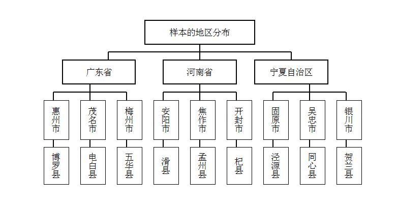 中國社科院農研所:農村政治參與的行為邏輯(圖1)