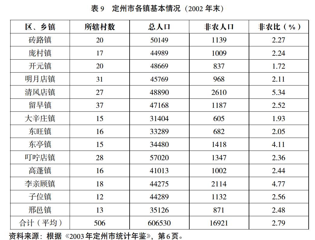 奐平清:華北鄉村集市變遷、社會轉型與鄉村建設(圖9)