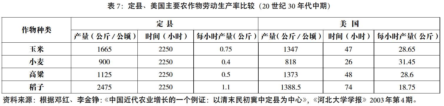 奐平清:華北鄉村集市變遷、社會轉型與鄉村建設(圖7)