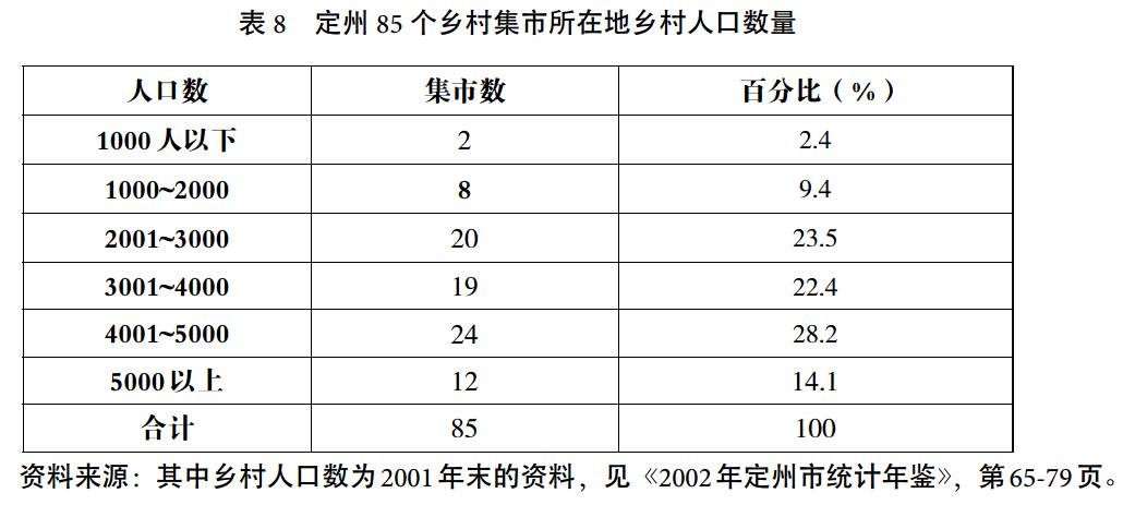 奐平清:華北鄉村集市變遷、社會轉型與鄉村建設(圖8)