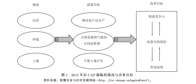 呂佳等:愛爾蘭農業與農村發展政策的變革與啟示(圖1)