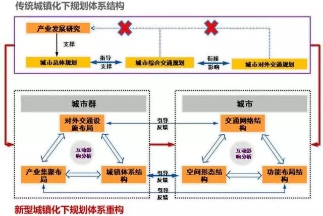 張國華:國家新型城鎮化與協同創新(圖2)