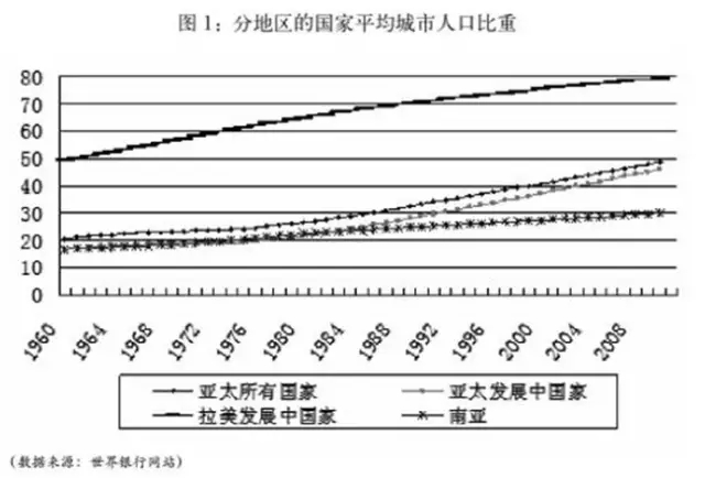 趙亮亮:從土地分配制度看東亞和拉美工業化進程的差異(圖1)