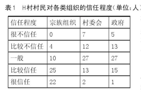 錢文榮等:農村非正式組織能影響公共基礎設施供給嗎(圖1)