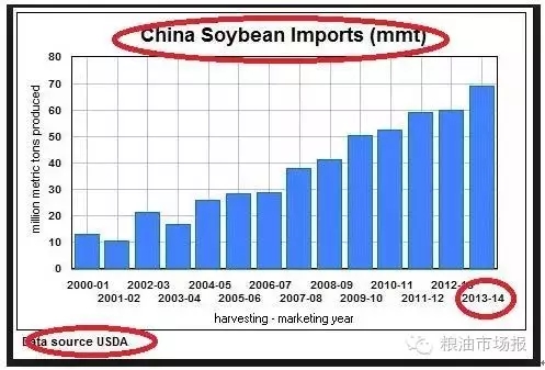 寇健:國際大豆生產與供給現狀簡析(圖3)