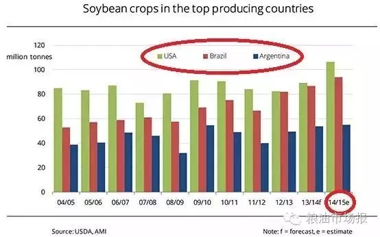 寇健:國際大豆生產與供給現狀簡析(圖2)