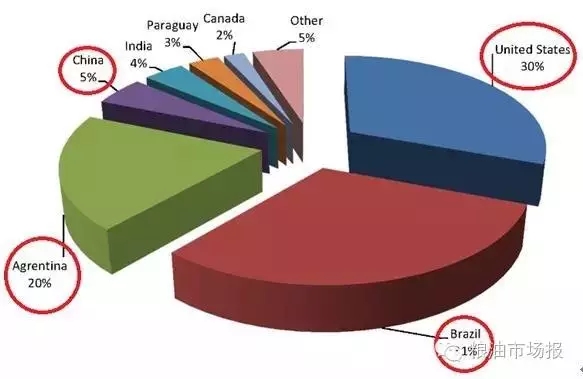 寇健:國際大豆生產與供給現狀簡析(圖1)