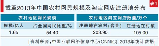 陳然:地方自覺與鄉土重構:淘寶村現象的社會學分析(圖1)