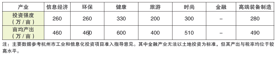 宋為等:淺析浙江省特色小鎮(zhèn)支撐體系(圖2)