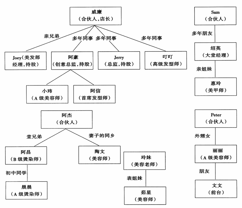 汪華等:勞動分化、關系網絡與農民工抗爭的消解(圖1)