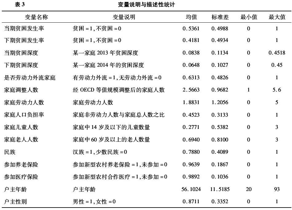 趙曼等:勞動力外流對農村家庭貧困的影響研究(圖8)