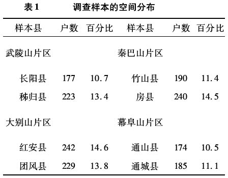 趙曼等:勞動力外流對農村家庭貧困的影響研究(圖1)