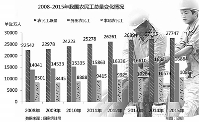 如何破解7000萬農戶離地之憂？(圖1)