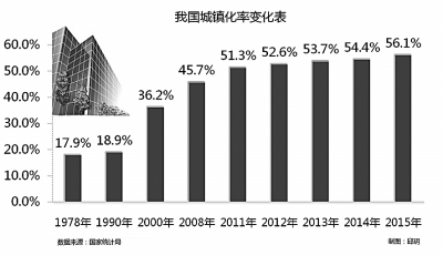 如何破解7000萬農戶離地之憂？(圖2)