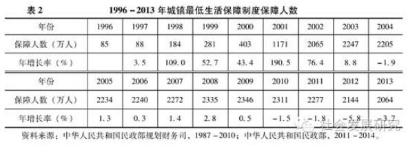 唐鈞:中國的貧困狀況與整合性反貧困策略(圖1)