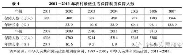 唐鈞:中國的貧困狀況與整合性反貧困策略(圖2)