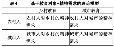 呂麗艷:現代語境下的鄉村德育(圖4)