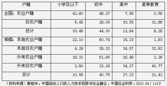 徐水晶:貧困者的社會(huì)流動(dòng)瓶頸(圖1)