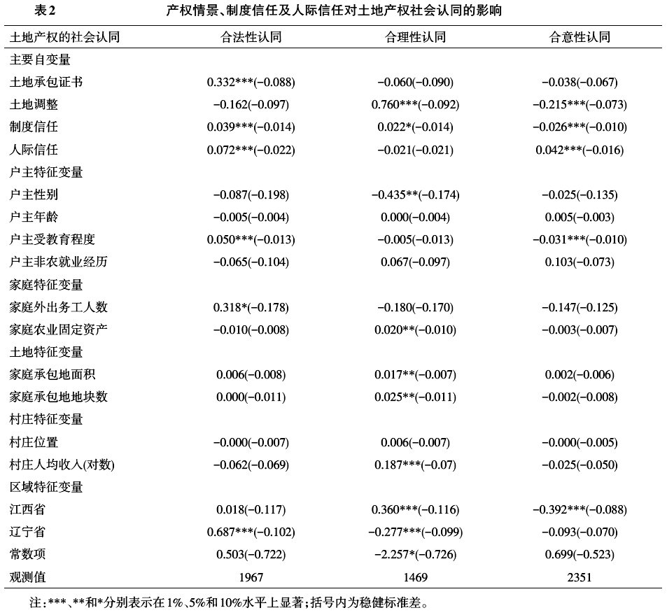 李青乘等:產權情景、社會信任與土地產權的社會認同(圖6)