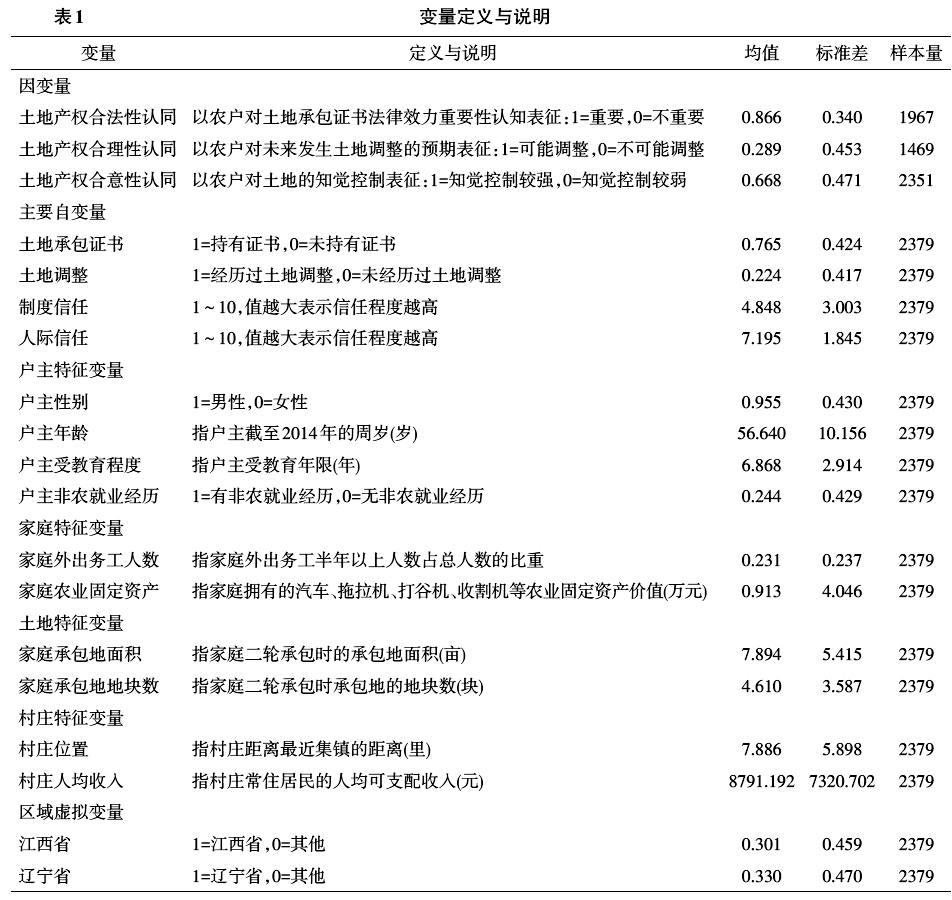 李青乘等:產權情景、社會信任與土地產權的社會認同(圖5)