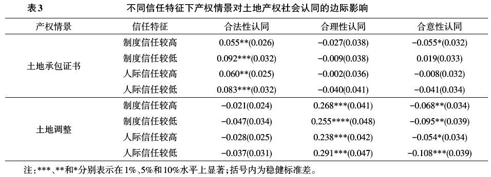 李青乘等:產權情景、社會信任與土地產權的社會認同(圖7)