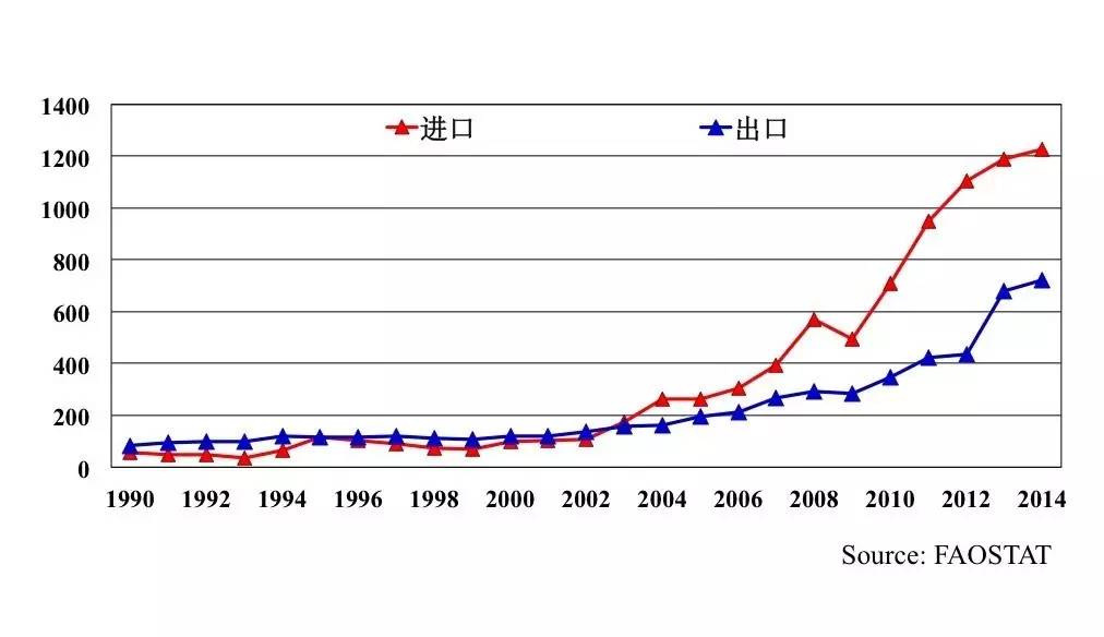 黃季焜:發(fā)展轉(zhuǎn)基因?qū)r(nóng)民和消費(fèi)者有什么好處(圖1)