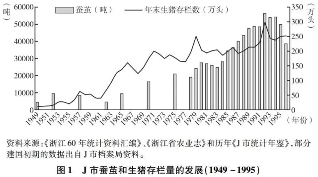 程秋萍等:治理交易成本與農業經營組織形式演變(圖2)