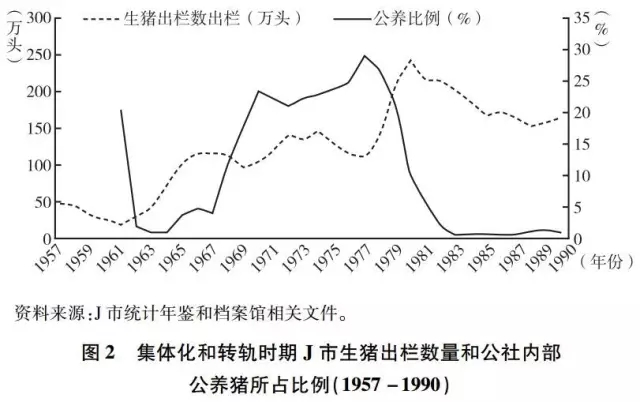 程秋萍等:治理交易成本與農業經營組織形式演變(圖3)