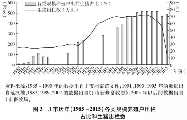 程秋萍等:治理交易成本與農業經營組織形式演變(圖4)