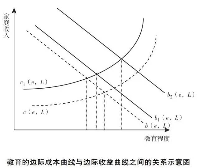 楊曄等:土地經營規模與農村家庭教育投資行為(圖3)