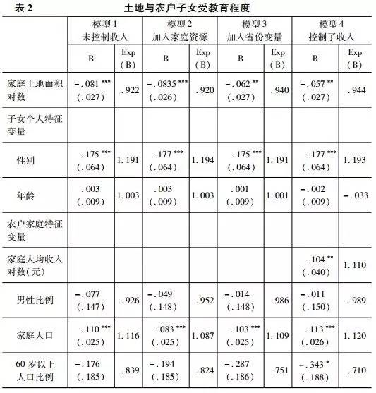 楊曄等:土地經營規模與農村家庭教育投資行為(圖7)