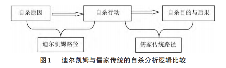 劉燕舞:理解冀村農民自殺的一個本土概念(圖1)