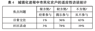 楊永清:新型城鎮化進程中農民市民化的推進策略(圖4)