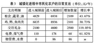 楊永清:新型城鎮化進程中農民市民化的推進策略(圖3)