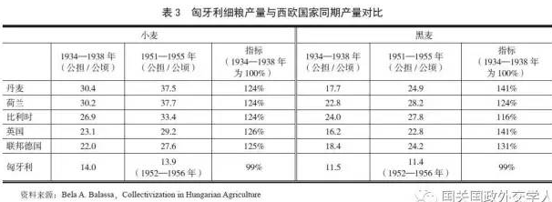 劉凡:東歐農(nóng)業(yè)集體化與東歐國家社會(huì)穩(wěn)定問題淺議(圖3)